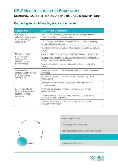 The NSW Health Leadership Framework - HETI