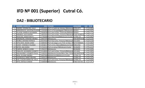 IFD NÂº 001 (Superior) Cutral CÃ³.