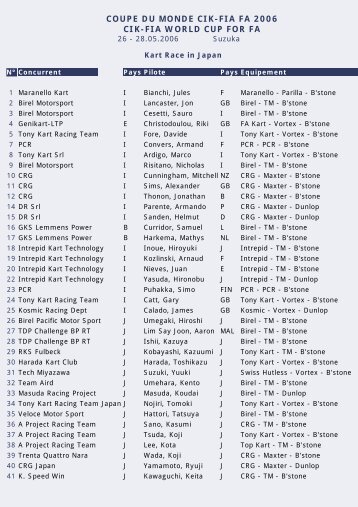 COUPE DU MONDE CIK-FIA FA 2006 CIK-FIA WORLD CUP ... - EIKO