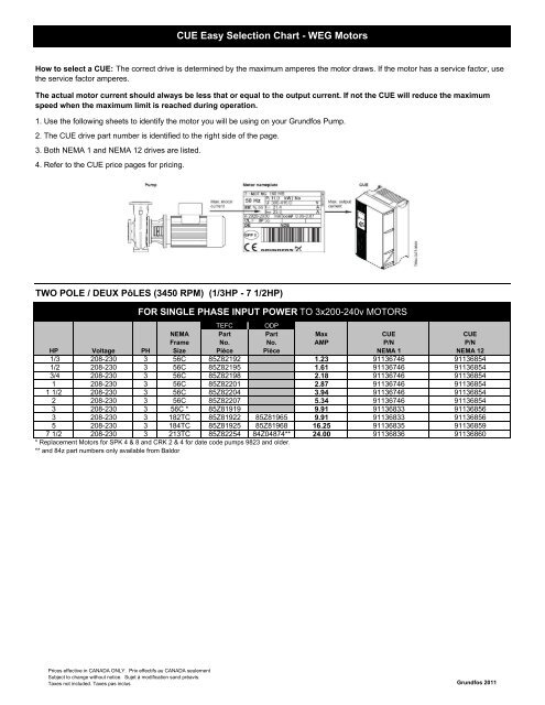 Grundfos Pump Selection Chart