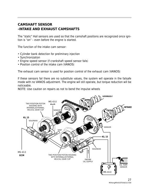 m54 engine - BMWClub.lv