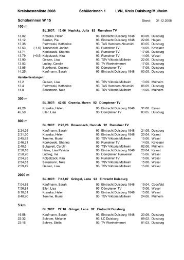 Kreisbestenliste 2008 SchÃ¼lerinnen 1 LVN, Kreis Duisburg/MÃ¼lheim ...