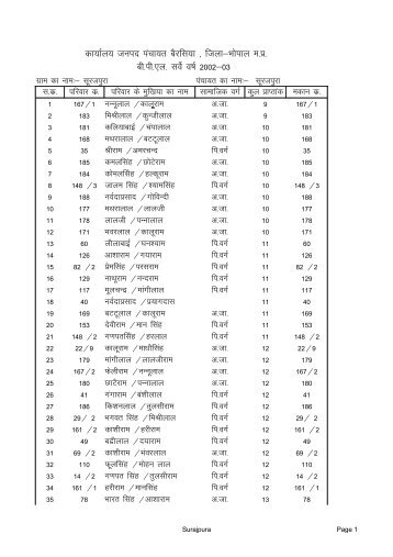 dk;kZy; tuin iapk;r cSjfl;k ] ftyk&Hkksiky e-iz - Bhopal