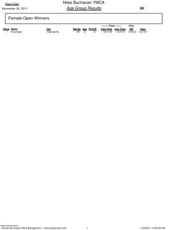 Niles Buchanan YMCA Age Group Results Female Open ... - Ynearby