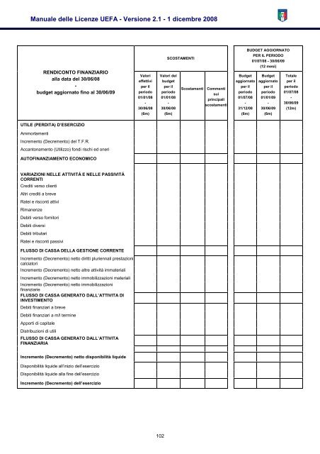 Manuale delle Licenze UEFA - Versione 2.1 (italiano) - Figc