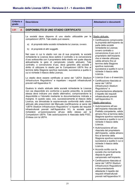 Manuale delle Licenze UEFA - Versione 2.1 (italiano) - Figc