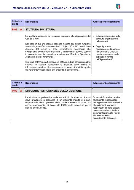 Manuale delle Licenze UEFA - Versione 2.1 (italiano) - Figc