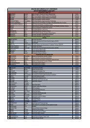 List of Participants 14 April 2011 - Eracon.info