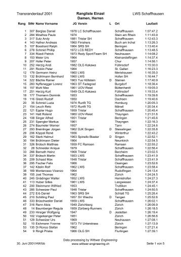 Rangliste Gesamt 2001 - LWS Langlaufwandergruppe Schaffhausen