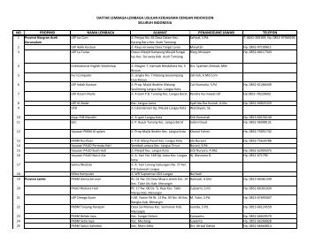 Daftar Lembaga Pengusul Program Kerjasama dengan Indovision