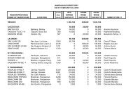 warehouse directory as of february 28, 2008 nfa lease total region ...