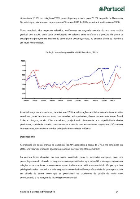 Portucel â Empresa Produtora de Pasta e Papel SA