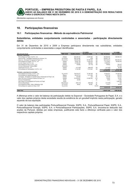 Portucel â Empresa Produtora de Pasta e Papel SA