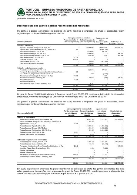 Portucel â Empresa Produtora de Pasta e Papel SA