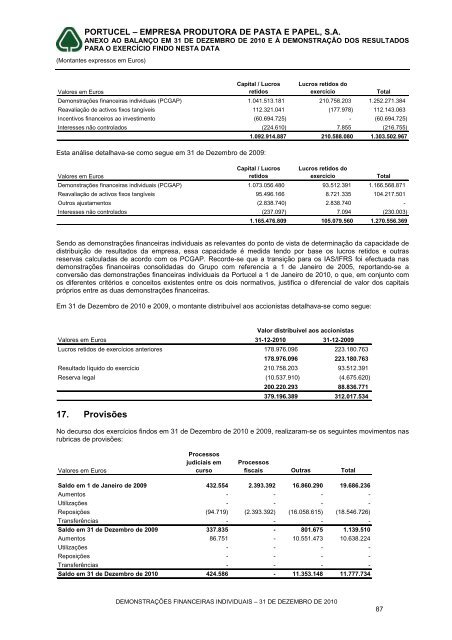 Portucel â Empresa Produtora de Pasta e Papel SA