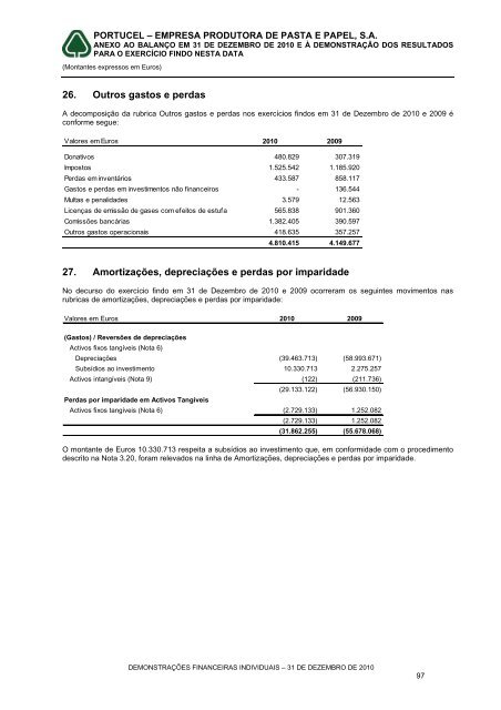 Portucel â Empresa Produtora de Pasta e Papel SA