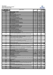 Table of Injuries for injuries on or after 1 January 1996 to ... - Q-Comp