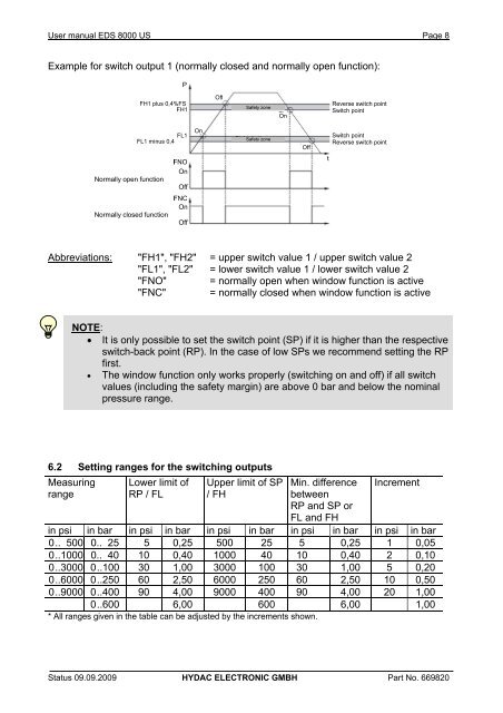 Electronic Pressure Switch EDS 8000 - HYDAC USA