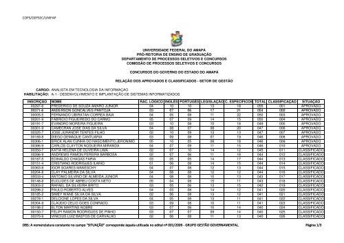 relaÃ§Ã£o dos aprovados e classificados - Universidade Federal do ...