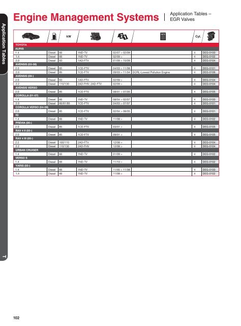 Engine Management Systems - Denso-am.eu