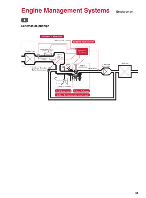 Engine Management Systems - Denso-am.eu