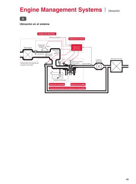 Engine Management Systems - Denso-am.eu