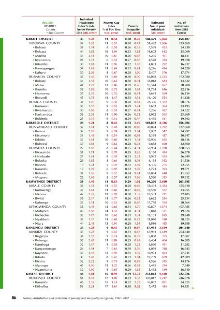 Nature, Distribution and Evolution of Poverty & Inequality in Uganda