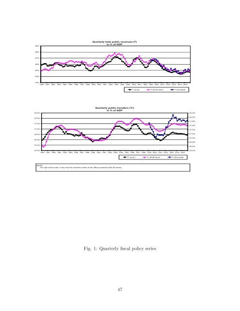 The general equilibrium effects of fiscal policy