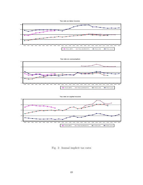 The general equilibrium effects of fiscal policy