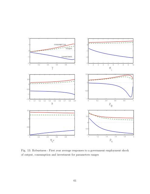 The general equilibrium effects of fiscal policy