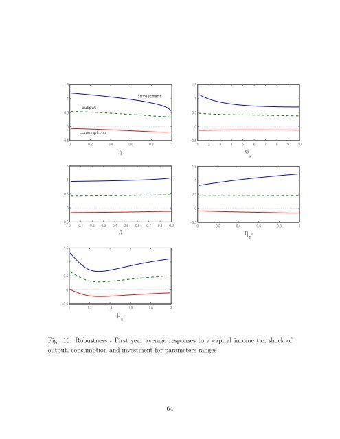 The general equilibrium effects of fiscal policy