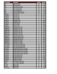 Product Code Description Page No. List Price - Architectural ...