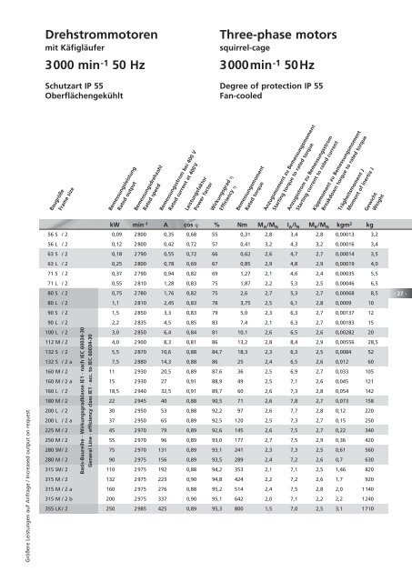 Drehstrommotoren - Emod Motoren GmbH