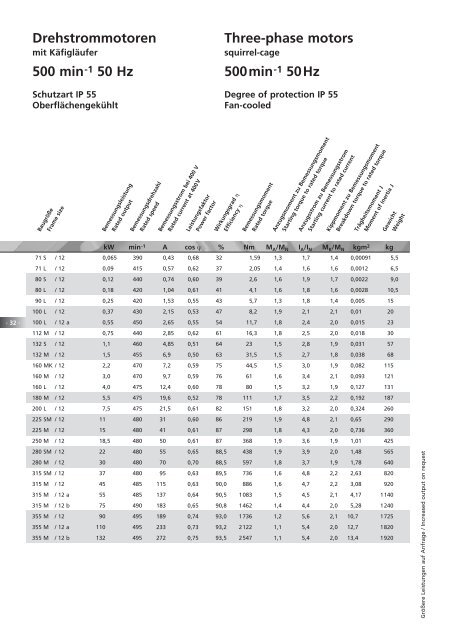 Drehstrommotoren - Emod Motoren GmbH