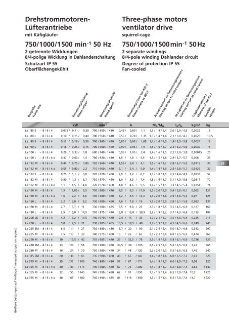 Drehstrommotoren - Emod Motoren GmbH