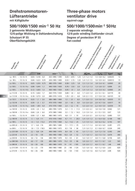 Drehstrommotoren - Emod Motoren GmbH