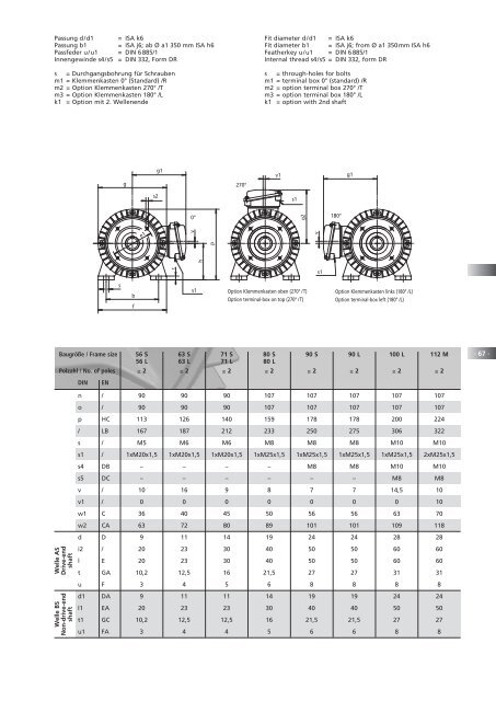 Drehstrommotoren - Emod Motoren GmbH