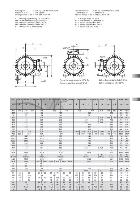 Drehstrommotoren - Emod Motoren GmbH