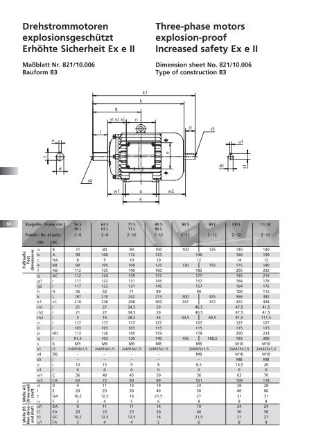 Drehstrommotoren - Emod Motoren GmbH