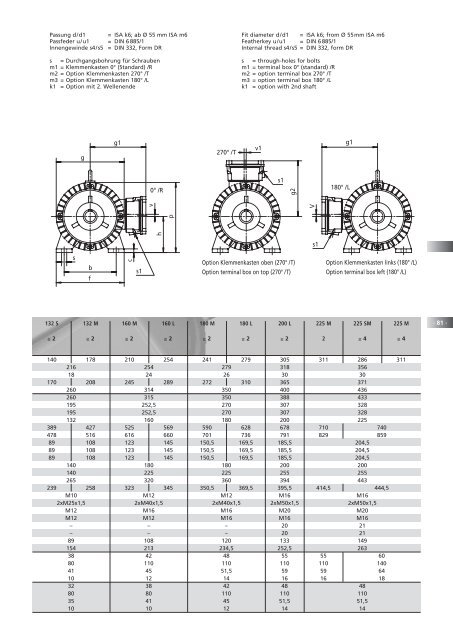 Drehstrommotoren - Emod Motoren GmbH