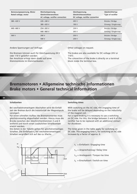 Drehstrommotoren - Emod Motoren GmbH