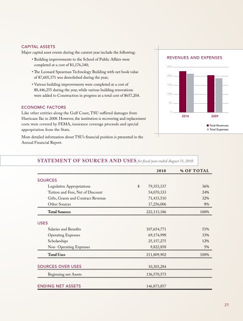 2010 annual report - Texas Southern University