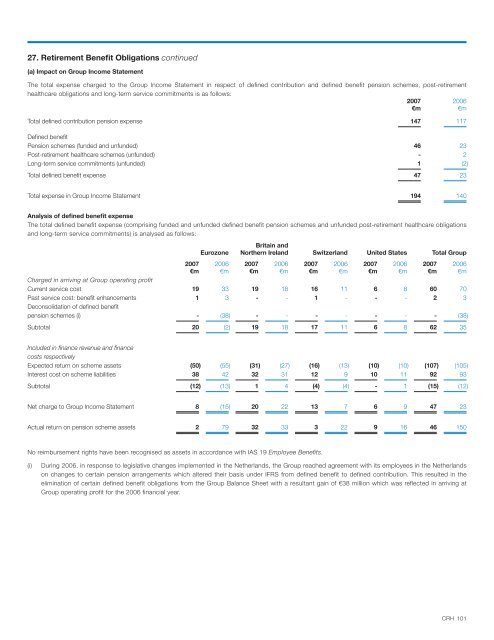 CRH Annual Report 2007 PERFORMANCE AND GROWTH