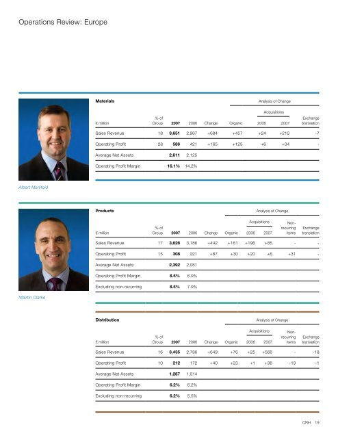 CRH Annual Report 2007 PERFORMANCE AND GROWTH