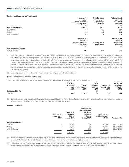 CRH Annual Report 2007 PERFORMANCE AND GROWTH