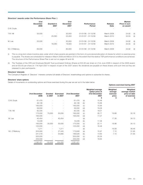 CRH Annual Report 2007 PERFORMANCE AND GROWTH