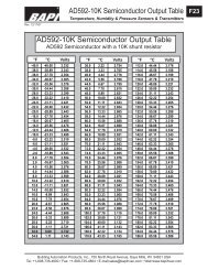 AD592-10K Semiconductor Output Table AD592-10K ... - BAPI