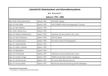 Lehrstuhl für Datenbanken und Informationssysteme