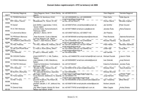 Zoznam klubov registrovanÃ½ch v STZ na tenisovÃ½ rok 2009 Ä ...