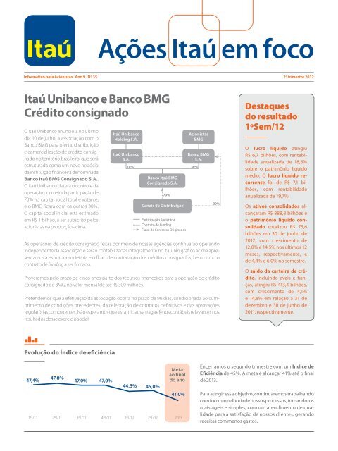 Como um banco se adapta a práticas sustentáveis? Itaú responde